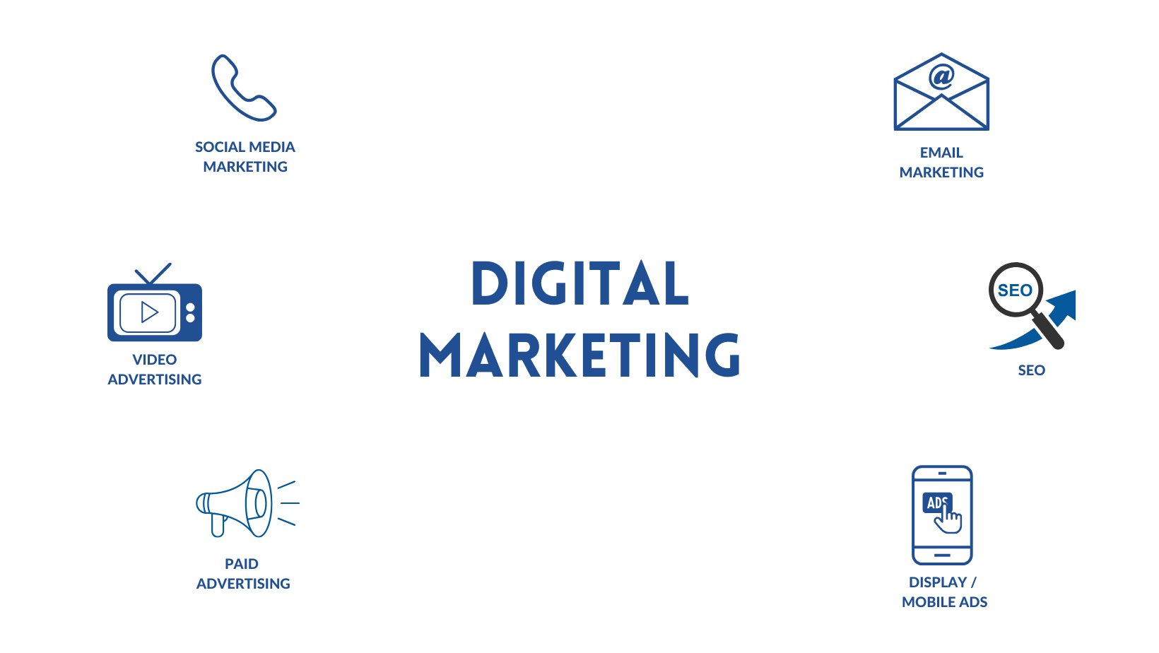 Digital-Marketing-Services