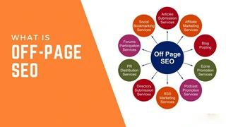 OFF Page SEO Course